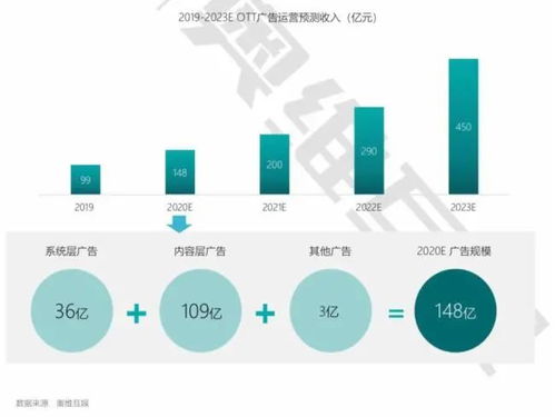 億級流量運(yùn)營 歡網(wǎng)科技撥開OTT營銷迷霧的技術(shù)之道