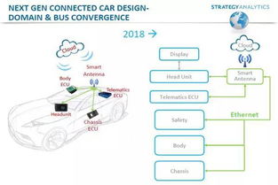 車聯(lián)網(wǎng)關(guān)鍵技術(shù)未來發(fā)展趨勢與技術(shù)革新路徑