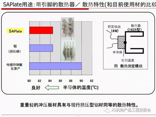 材料技術(shù)引領(lǐng)五金機(jī)構(gòu)件創(chuàng)新應(yīng)用與專業(yè)咨詢服務(wù)